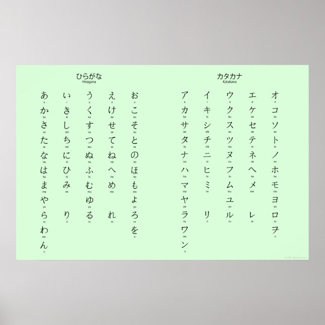 Poster Hiragana Katakana Learn Japanese Characters (Frente)