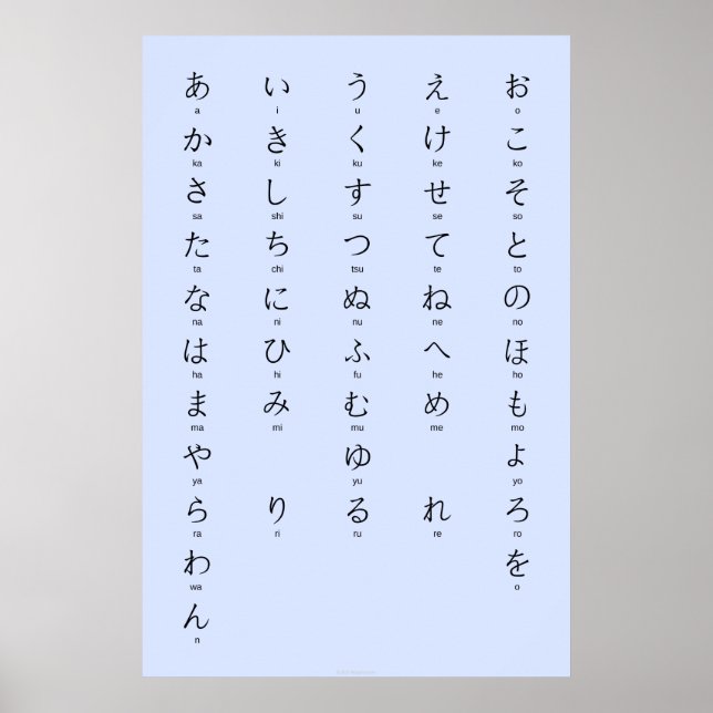 Poster Hiragana With Romaji Learn Japanese Characters (Frente)