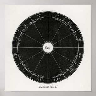Poster Hiram Eratus Butler - Biologia Solar