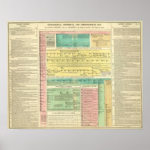 Poster História bíblica sagrado