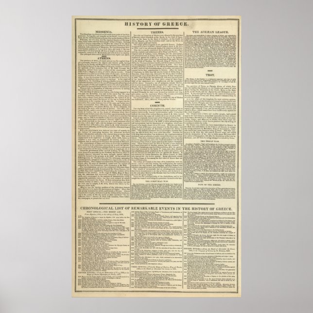 Pôster História da cronologia da Grécia (Frente)