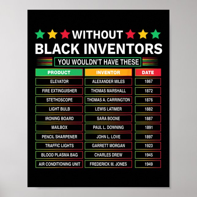 Poster História dos Inventores Negros Esquecidos História (Frente)