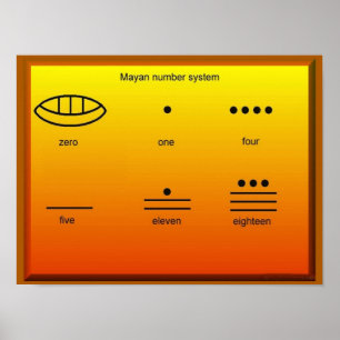 Poster História, Mayans, sistema de número