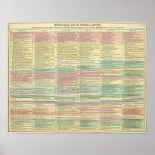 Poster History Europe from 1789 to 1815