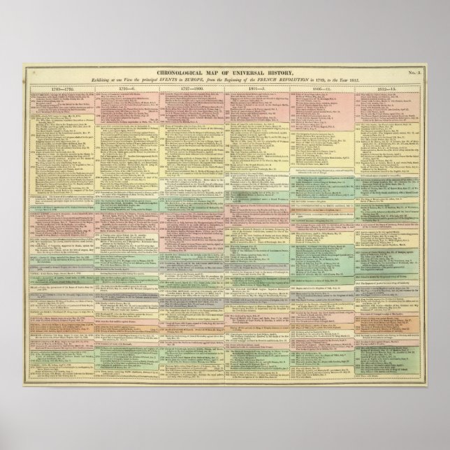 Poster History Europe from 1789 to 1815 (Frente)