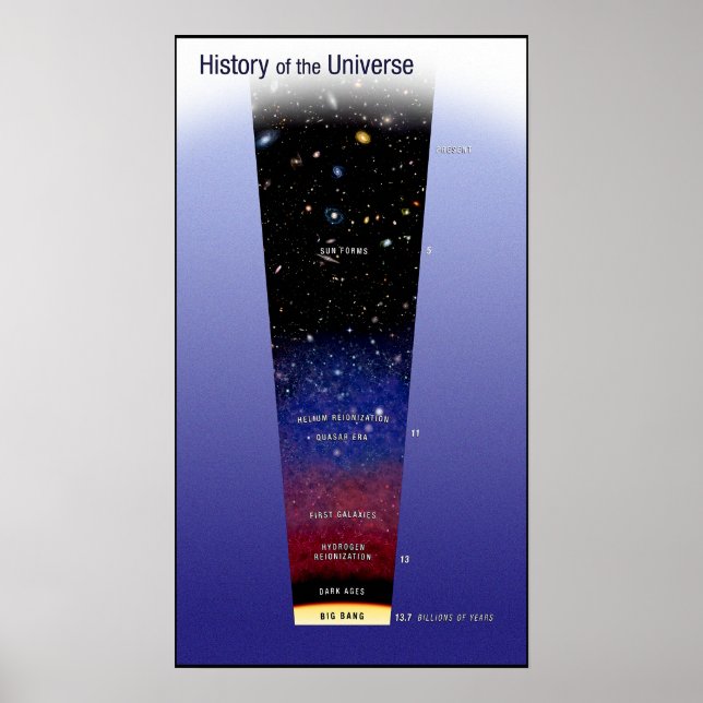 Pôster History of the Universe Educational Classroom (Frente)