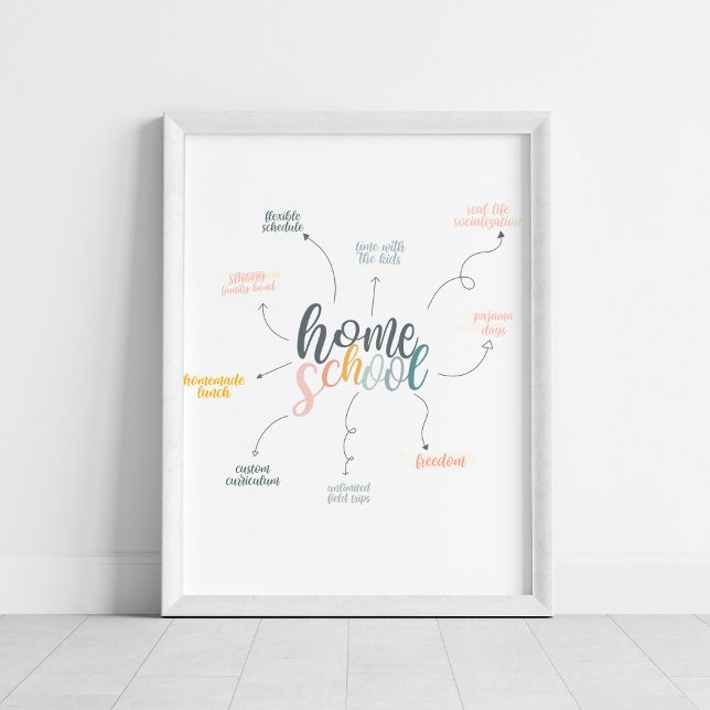 Poster Homeschool Executa Arte Motivacional Pastel (Criador carregado)