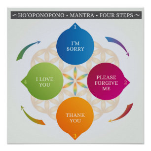 Pôster Ho'oponopono Hawaiai Prática Oradora Mantra