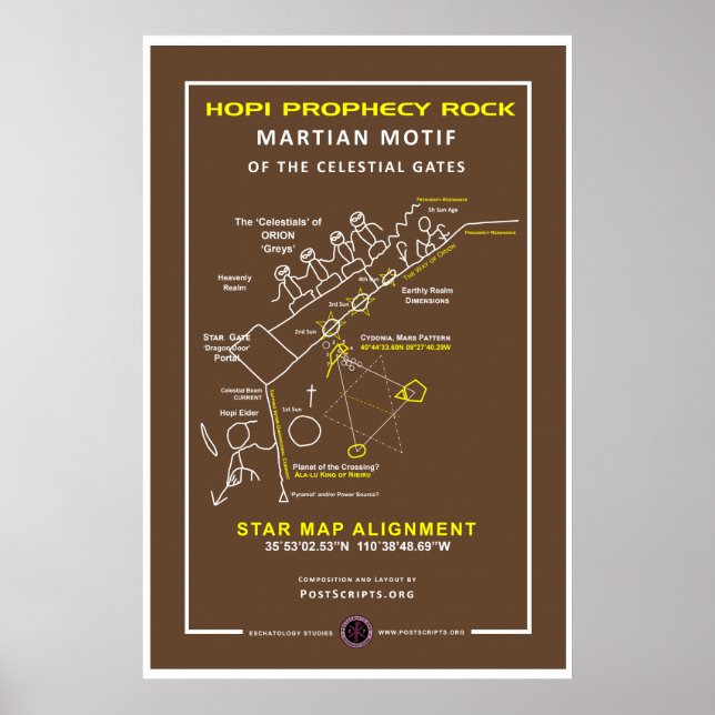 Poster Hopi Prophecy Rock (Frente)