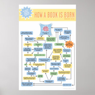 Pôster How A Book Is Born infographic