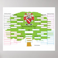 Howard Family Tree