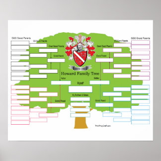 Poster Howard Family Tree