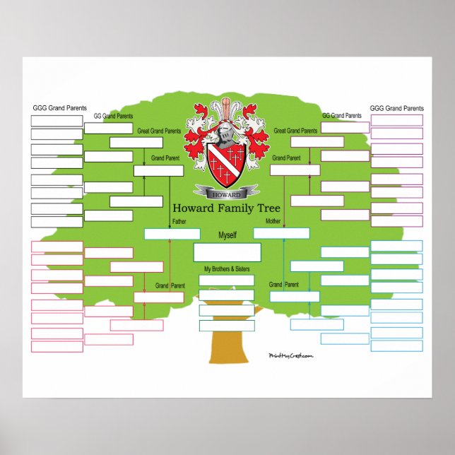 Poster Howard Family Tree (Frente)