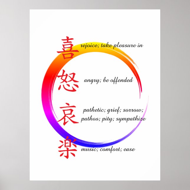 Poster human emotions  (Frente)