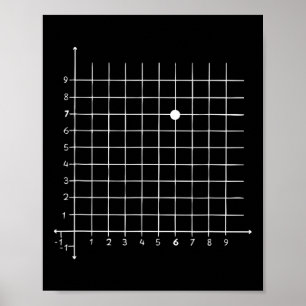 Poster Humor de Coordenada Matemática (6,7) Para Professo