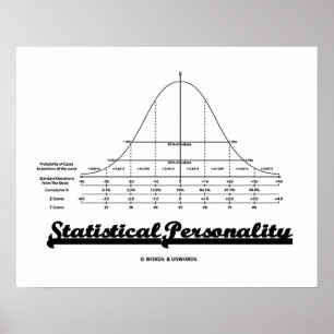 Poster Humor estatístico da curva de Bell da