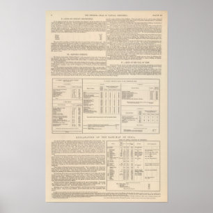 Pôster Hyetographic ou o mapa da chuva do mundo