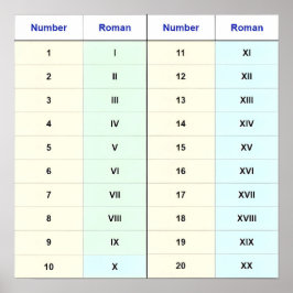 Poster (I a XX em algarismos romanos) Números 1-20 Algari