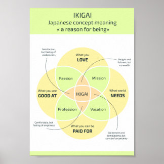 Pôster Ikigai: Finding your Reason for Being
