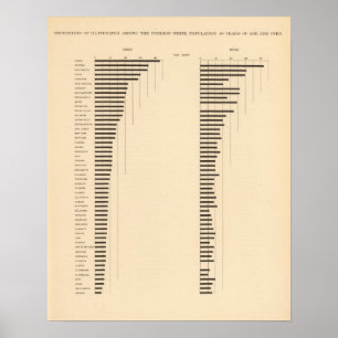 Poster Iletrados de 84 proporções, branco estrangeiro