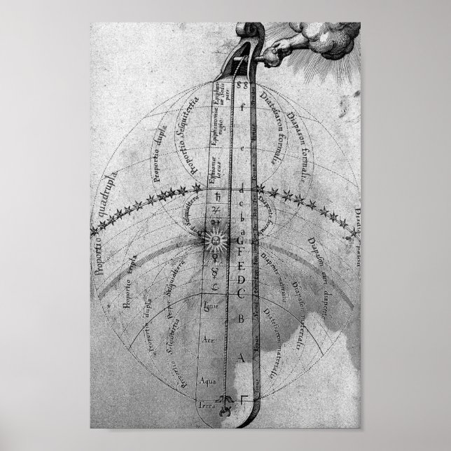 Poster Ilustração Alquímica Vintage (Frente)