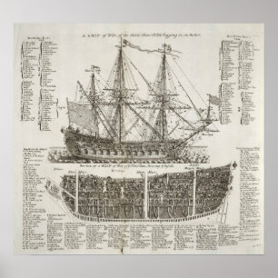 Pôster Ilustração britânica do navio de guerra, 1728.