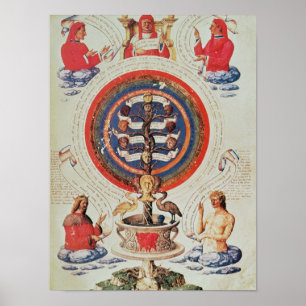 Poster Ilustração que mostra a filosofia Hermetic de