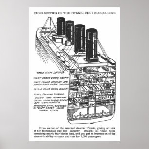 POSTER ILUSTRAÇÃO TITÂNICA EM CHICAGO TABLOID