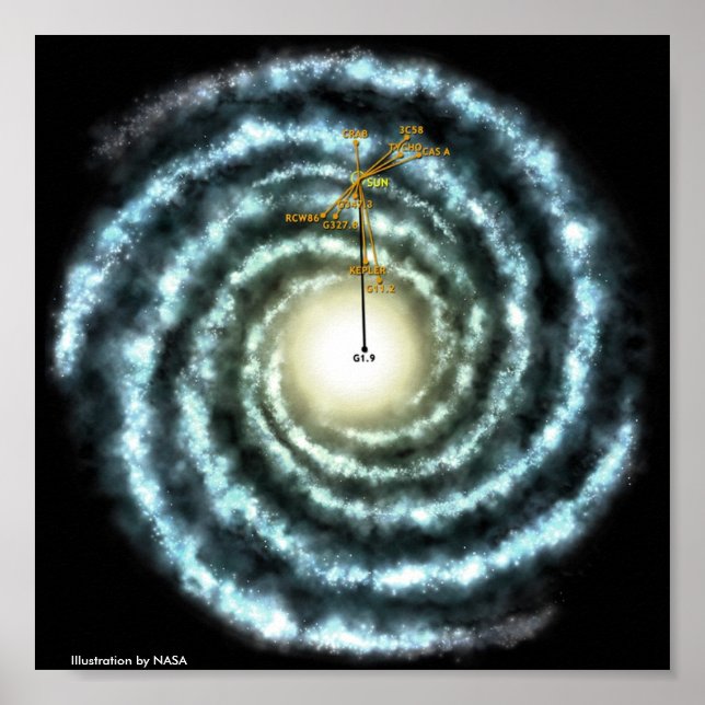 Pôster Ilustração Via Látea (Frente)