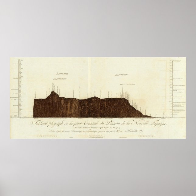 Pôster Imagem física do declive (Frente)