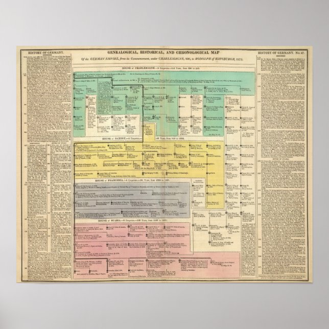 Pôster Império Geman de 800 a 1273 (Frente)