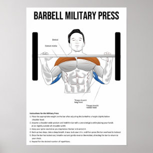Poster Imprensa Militar - Exercício - Gráfico de Anatomia