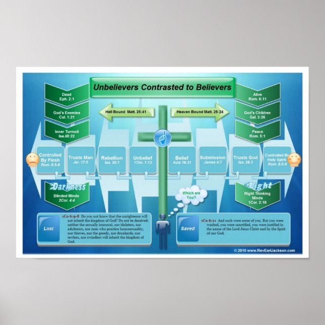 Poster Increntes Contrastados com Crentes (Frente)
