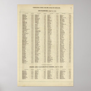 Poster Index Argyle, Perth, Clackmannan Shires