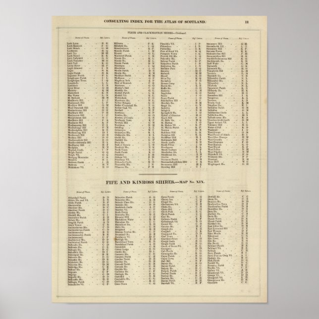 Poster Index Perth, Clackmannan (Frente)