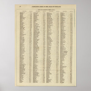 Poster Index Perth, Clackmannan Shires