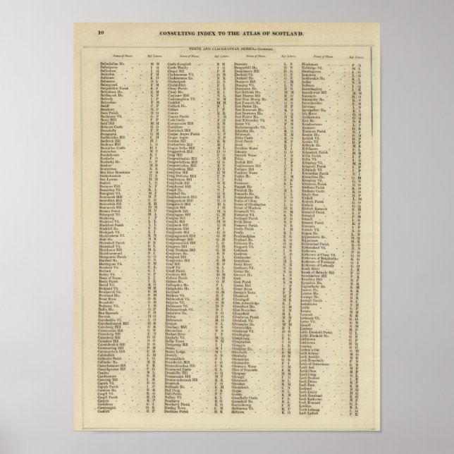 Poster Index Perth, Clackmannan Shires (Frente)