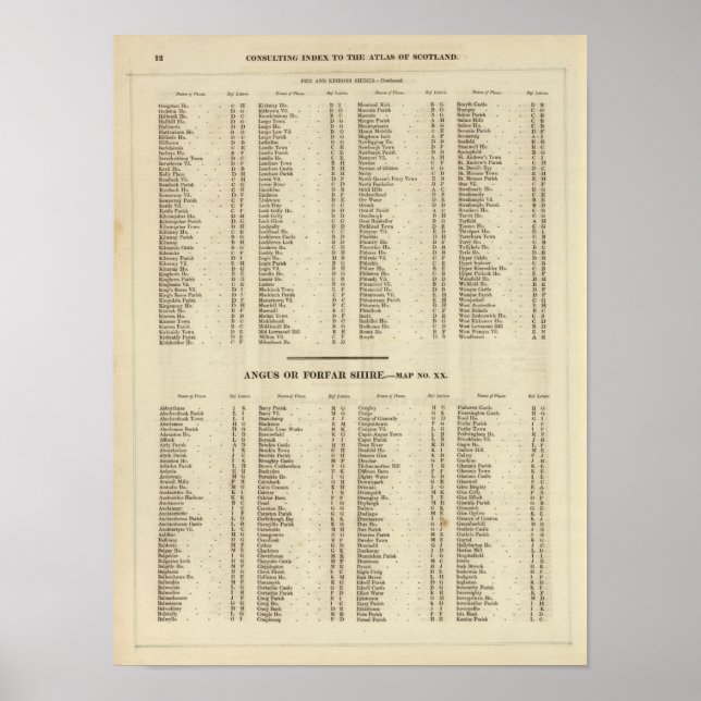 Pôster Índice Fife, Kinross, Angus Shires (Frente)