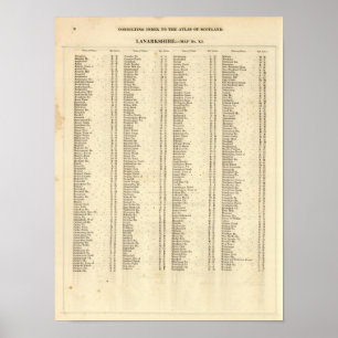 Pôster Índice Lanarkshire