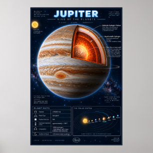 Poster Infográfico Científico da Seção Transversal de Júp