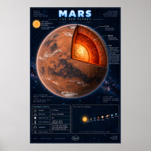 Poster Infográfico Científico de Corte Transversal de Mar