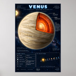 Poster Infográfico Científico de Corte Transversal de Vên
