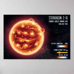 Poster Infográfico de Ciência da Maior Estrela da Astrono