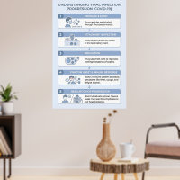 Infográfico de Progressão da Infecção Viral COVID-