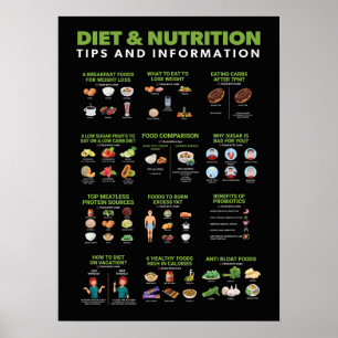 Poster Infográfico de Saúde e Malhações - Dieta e Exe