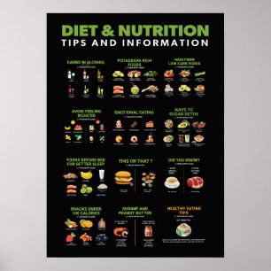 Poster Infográfico de Saúde e Malhações - Dieta e Exe