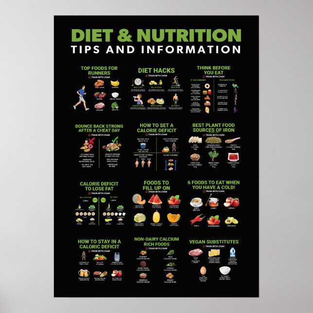Poster Infográfico de Saúde e Malhações - Dieta e Exercíc (Frente)
