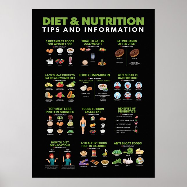 Poster Infográfico de Saúde e Malhações - Dieta e Exercíc (Frente)