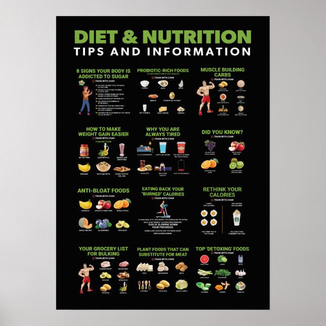 Poster Infográfico de Saúde e Malhações - Dieta e Exercíc (Frente)