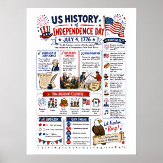 Poster Infográfico do Dia da Independência dos EUA